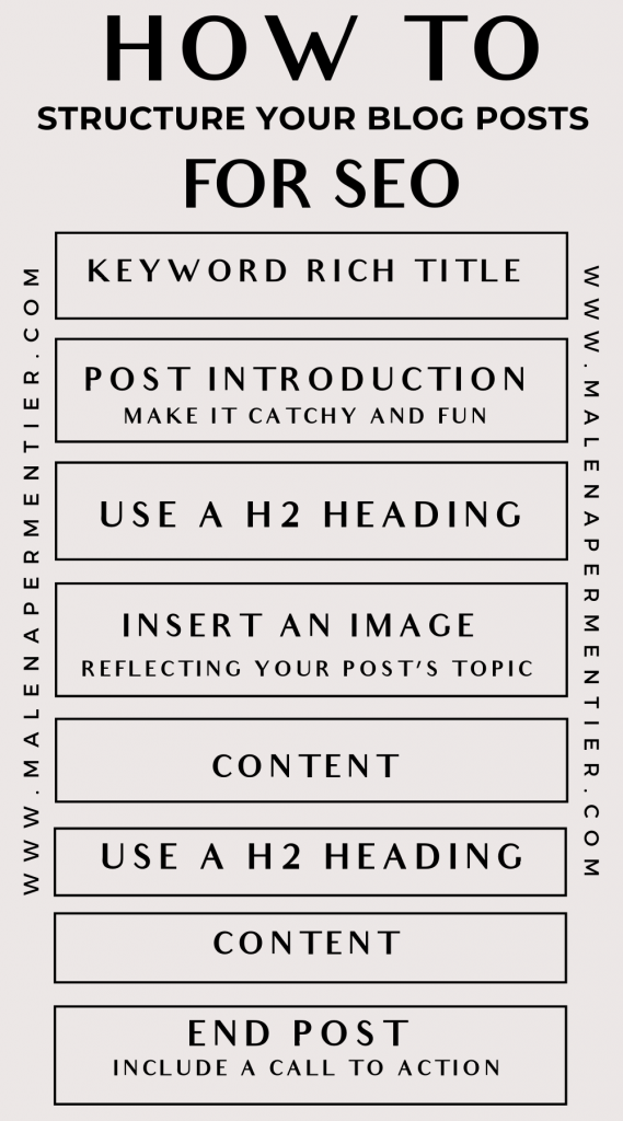 how to structure your blog posts for seo