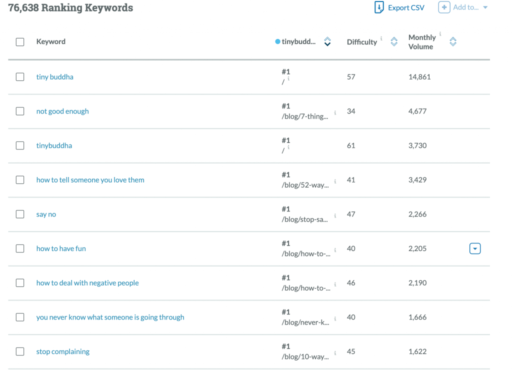 moz keyword explorer