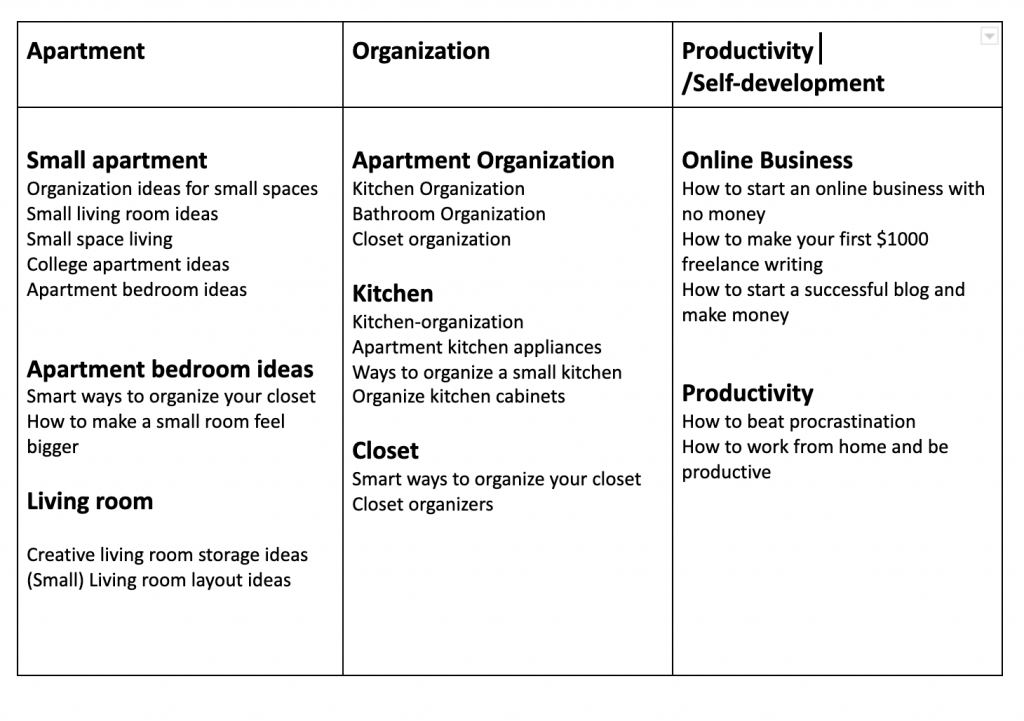 organize your content ideas google docs